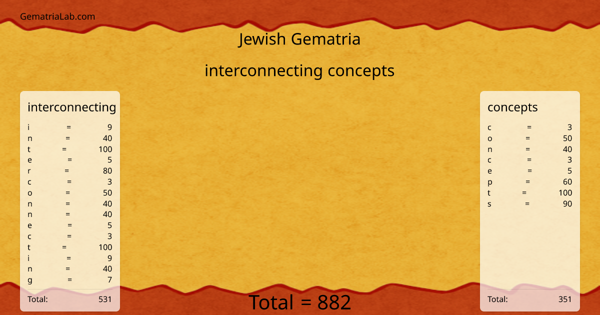 interconnecting concepts in jewish Gematria
